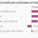 Image for article titled This statistical model can predict outbreaks of violence in Liberia